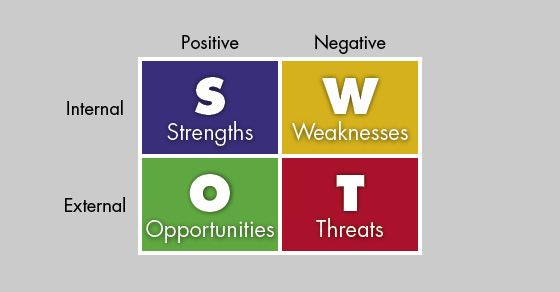 Refine your strategic plan with SWOT